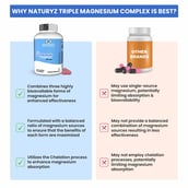 7 - Naturyz Triple Magnesium Complex with Zinc,  Unflavoured  50 tablet(s) 