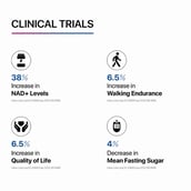 2 - Decode Age Uthever NMN 1000,  60 capsules 