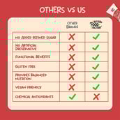 5 - Better Food Factory Gut Health Bar, 8 bar(s) Mixed Berries