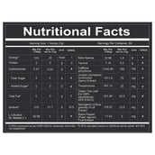 3 - Redcon1 Total War,  0.92 lb  Rainbow Candy 