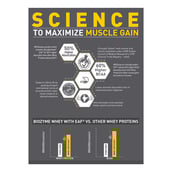 1 - MuscleBlaze Biozyme Performance Whey,  4.4 lb  Chocolate Peanut Butter 