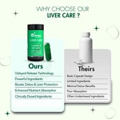 9 - WishNew Wellness Liver Care,  60 capsules 