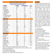 Gritzo Super Gummies Multivitamin for Kids, 30 gummies Orange