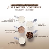 3 - TrueBasics Clean Whey Protein (Isolate + Concentrate),  2.2 lb  Chocolate