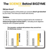 2 - MuscleBlaze Biozyme Performance Whey,  2.2 lb  Refill Pack Magical Mango