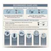 4 - MuscleBlaze Raw Whey Protein 80%, 1.1 lb Unflavoured