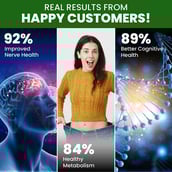 4 - Vlado's Himalayan Organics Methylcobalamin Vitamin B12 500mcg,  90 tablet(s)  Unflavoured 