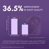 7 - Rasayanam Magnesium Glycinate, Unflavoured 60 tablet(s)