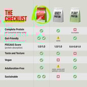 4 - Superyou Pro Fermented Yeast Protein,  0.63 lb  Masala Chai 