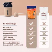 4 - Supermilk Gritzo Overall Growth for Boy 7-12 Yrs Protein & Nutrition Drink Mix,  800 g  Double Chocolate