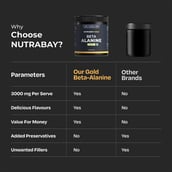 5 - Nutrabay Gold Beta Alanine,  Lemon  0.26 lb 