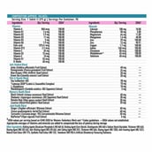 2 - TrueBasics Advanced Multivitamin for Women OP, 90 tablet(s) Unflavoured