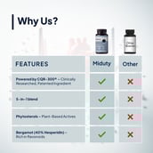 7 - Miduty Cholest-Off,  60 tablet(s) 