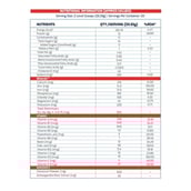 3 - Supermilk Gritzo Height+ for 13+ Yrs Boys Personalized Protein & Nutrition Drink Mix OP, 1 kg Double Chocolate