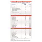 1 - Gritzo Supermilk Protein Shake for Young Athletes OP,  1 kg  Double Chocolate 