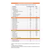 3 - Supermilk Gritzo Overall Growth for 7-12 Yrs Girls Protein & Nutrition Drink Mix,  800 g  Double Chocolate