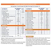 2 - Supermilk Gritzo Overall Growth for 7-12 Yrs Girls Protein & Nutrition Drink Mix,  400 g  Double Chocolate