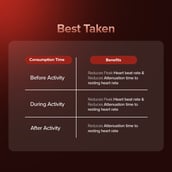 12 - GNC Pro Performance 100% Whey + Nitro Surge, 2 lb Vanilla