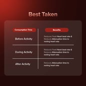 10 - GNC Pro Performance 100% Whey + Nitro Surge,  1 lb  Vanilla 