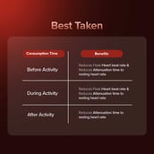 12 - GNC Pro Performance 100% Whey + Nitro Surge, 4 lb Creamy Strawberry