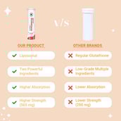 9 - CUREFOREVER Liposomal Glutathione + Vitamin C Effervescent,  Orange  20 tablet(s) 