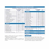 10 - Supermilk Gritzo Weight+ for 2-6 Yrs Boy & Girl Personalized Protein & Nutrition Drink Mix,  400 g  Double Chocolate