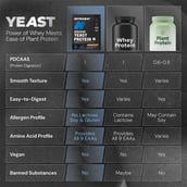 5 - Nutrabay Yeast Protein,  0.079 lb  Cold Coffee 