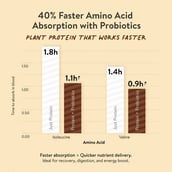 13 - Happy Cultures Tastiest Plant Protein, 1.11 lb Real Ghana Cocoa with Almond Chunks