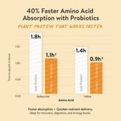 13 - Happy Cultures Tastiest Plant Protein, 1.11 lb Real Alphonso Mango with Almond Chunks