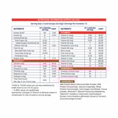 1 - Supermilk Gritzo Overall Growth for 13+ Yrs Girls Protein & Nutrition Drink Mix,  400 g  Double Chocolate