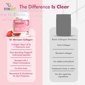 14 - Dr. Morepen Marine Skin Collagen,  250 g  Pineapple 