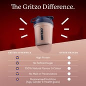 5 - Supermilk Gritzo Growth+ for Boy 7 to 12 years,  400 g  Double Chocolate (Ironman)