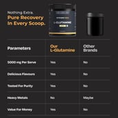 4 - Nutrabay Gold L-Glutamine, 0.39 lb Lemon