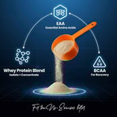 8 - AS-IT-IS Nutrition ATOM Performance Whey,  2.2 lb  Double Rich Chocolate 