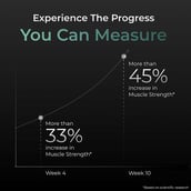 5 - Nutrabay Pure Creatine Monohydrate Amino Acid,  Unflavoured  0.55 lb 