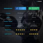 6 - Nutrabay BioAbsorb Whey Protein,  0.07 lb  Dalgona Coffee 