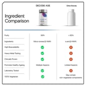 10 - Decode Age Uthever NMN 500,  30 capsules 