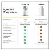 10 - Decode Age Senolytic Activator SeneVit,  30 capsules 