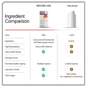 10 - Decode Age CoQ10,  60 veggie capsule(s) 