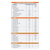 Supermilk Growth+ for 7 to 9 Yrs Girl 200 g Double Chocolate - Pack of 2