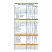 9 - Supermilk Gritzo Growth+ for Girl 7 to 9 years,  400 g  Strawberry