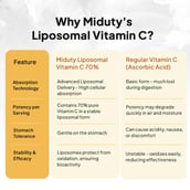 8 - Miduty Liposomal Vitamin C,  30 capsules  Unflavoured 