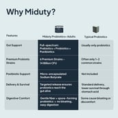 8 - Miduty Probiotics+ (For Adults), 30 sachets/pack Unflavoured