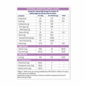 11 - Gritzo Iron Gummies with Folic Acid and Vitamin C for 7-9 Years Girls, 30 gummies Mixed Berry