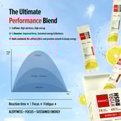 11 - GNC Hydra Rush, 15 sachets/pack Citrus Salt