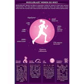 benefits - MuscleBlaze Women Iso-Whey, 2.2 lb Chocolate