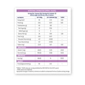 8 - Gritzo Iron Gummies with Folic Acid and Vitamin C for 10+ Yrs Girls,  30 gummies  Mixed Berry