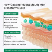 6 - Glutone Hydra Mouth Melt L-Glutathione with Ceramosides,  for Glowing Hydrated Skin  10 sachets/pack 