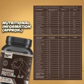 3 - BeastLife Performance Protein,  2.2 lb  Birthday Cake 