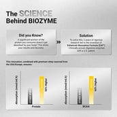 8 - MuscleBlaze Biozyme Iso-Zero,  4.4 lb  Low Carb Cookies & Cream 
